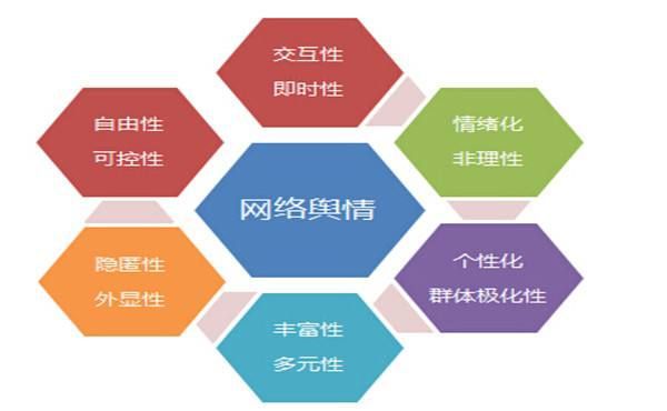 联网应对舆情网络的措施_互联网网络舆情应对_网络舆情应对措施