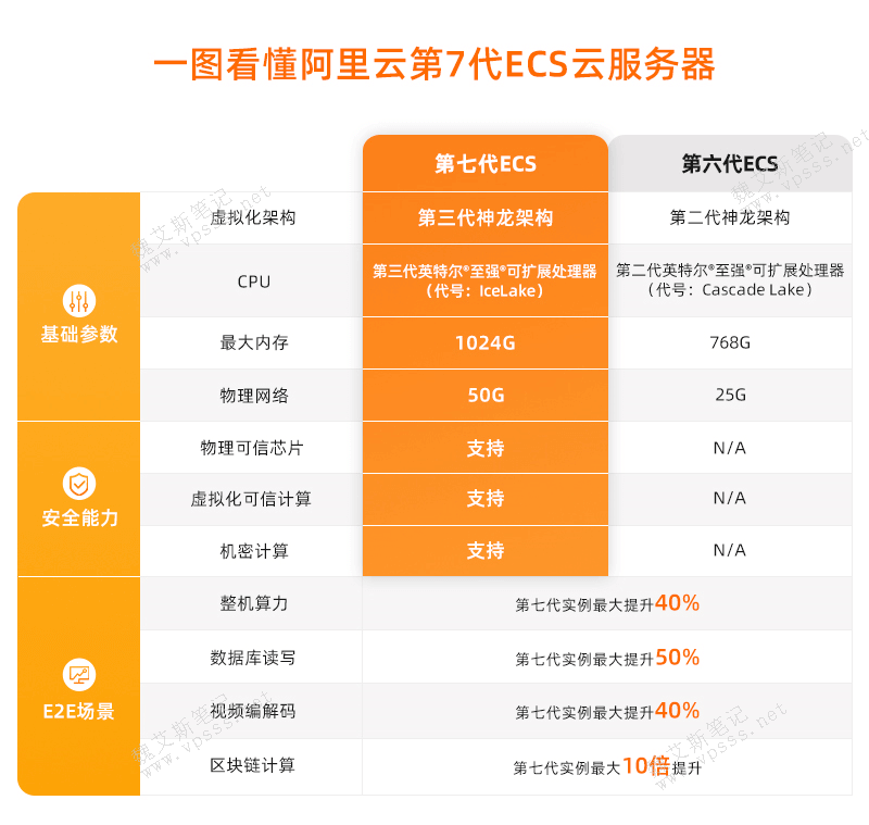 阿里云源_阿里云 debian 源_阿里云源代码