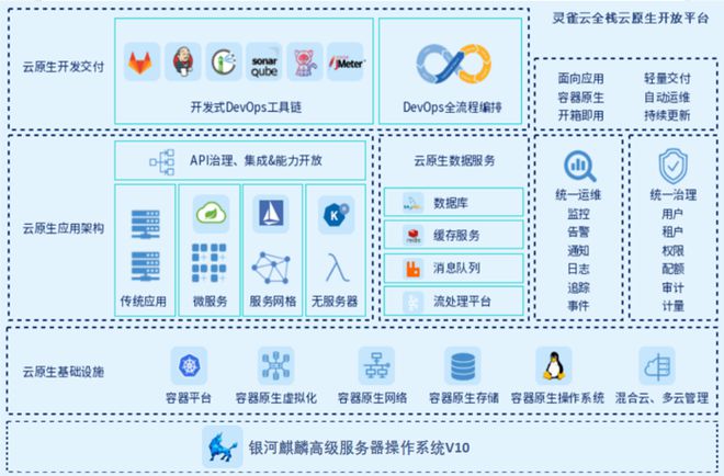 麒麟操作系统简介_麒麟云操作系统_麒麟云桌面操作系统