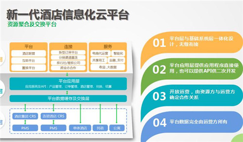 绿云掌上pms苹果版_绿云pms苹果下载_绿云掌上pms