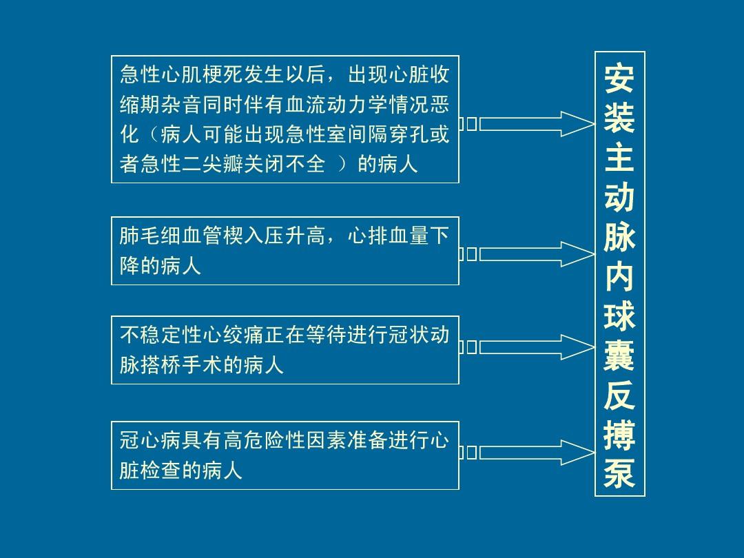 冠心病的护理重点是什么_冠心病病人的护理重点是_护理病人冠心病重点是什么