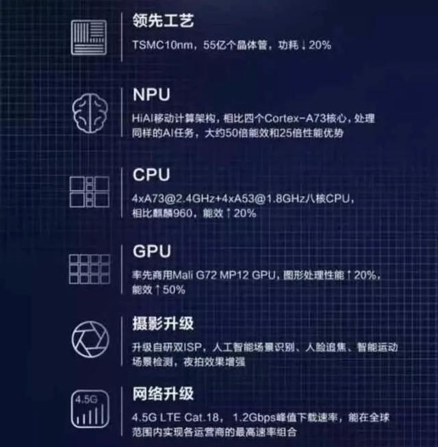 麒麟海思kirin970_海思麒麟970参数_海斯麒麟970