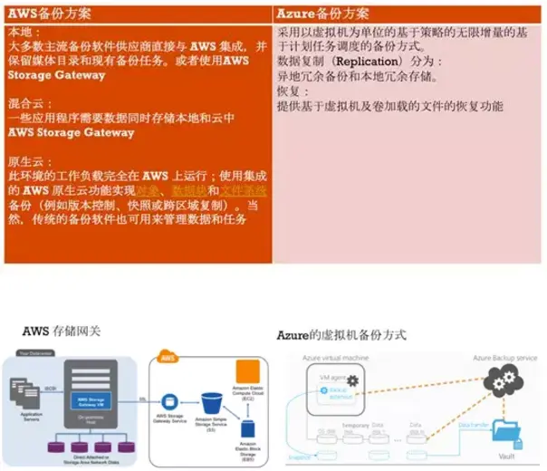 数据恢复要多少钱_恢复数据需要多少钱_数据恢复很贵吗