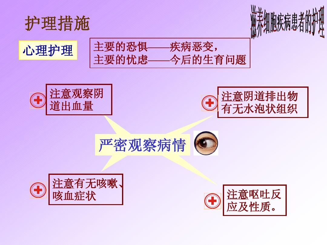 冠心病的护理诊断及护理措施_冠心病的护理诊断措施_护理诊断冠心病措施不包括