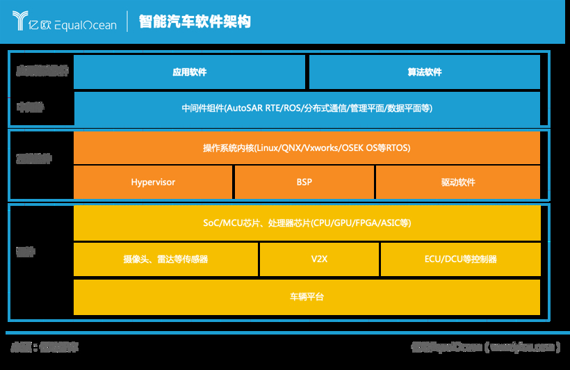 ip调度系统专网应用设计_vi应用设计系统_分布式控制系统设计与应用实例