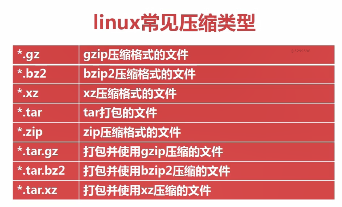 linux怎么压缩文件_压缩文件linux命令tar_压缩文件里能放压缩文件吗