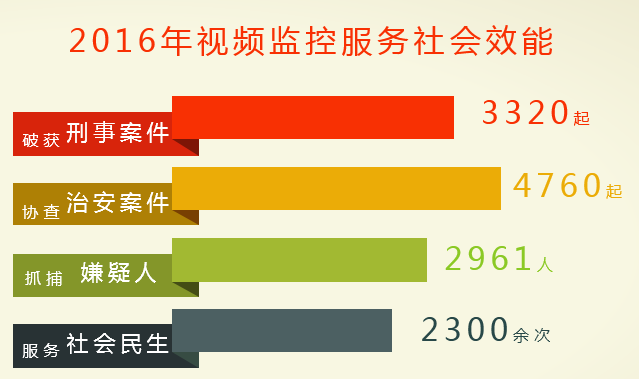 监控能保存天网录像吗_天网监控能保存一年吗_天网监控储存多久