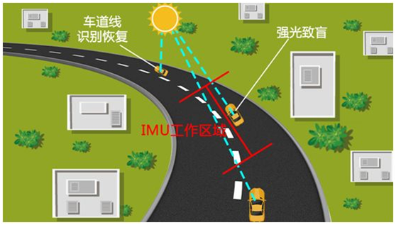 gps定位原理示意图_绘图说明gps定位的基本原理_定位示意图怎么画