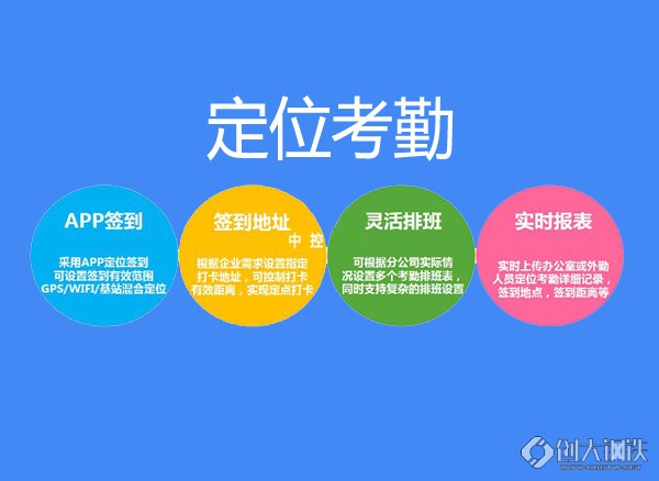 考勤系统操作_考勤管理系统标准版操作及设置说明_考勤操作手册