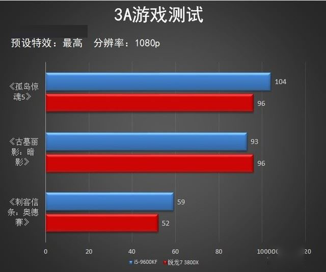 英特尔64位_英特尔i_英特尔位于哪里
