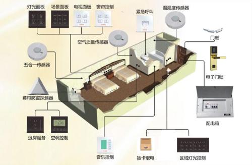 泰能酒店系统软件_泰能酒店管理软件怎么样_酒店软件管理系统怎么操作