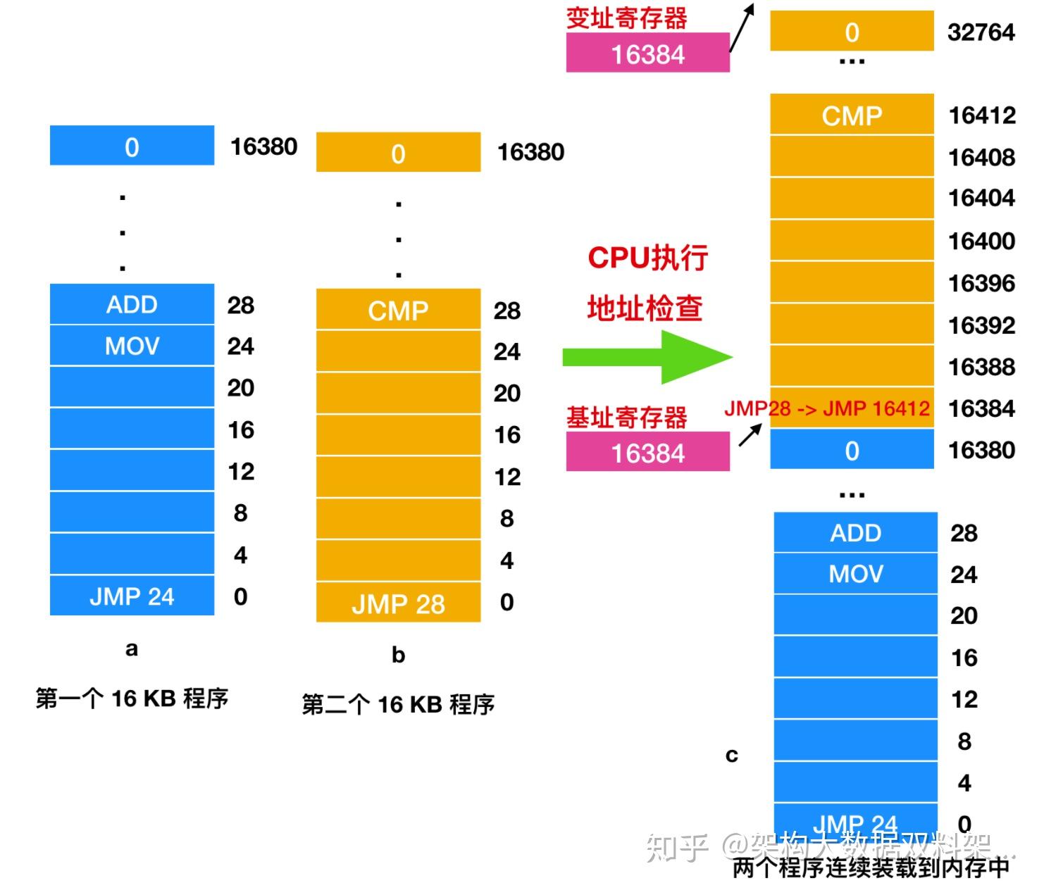 内存占用异常高_内存高占用率_xp系统svchost占用内存过高