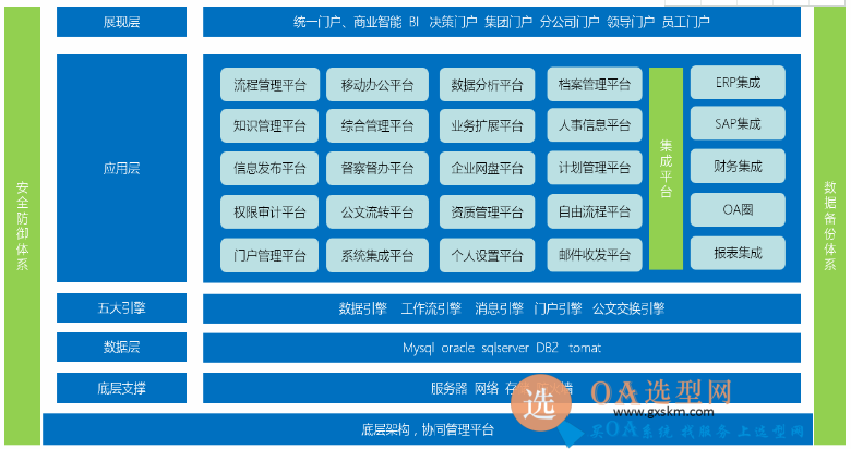 oa网上办公系统破解版_办公破解软件_如何破解办公软件
