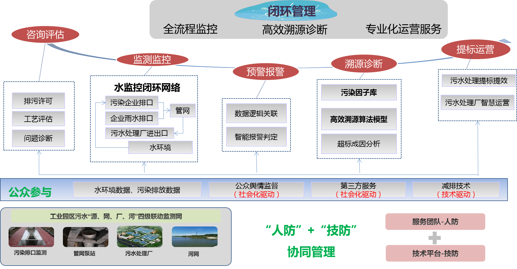 污染源监控中心职责_污染源监控中心建设规范_县级污染源监控中心建设方案