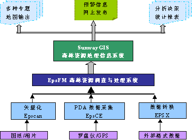 论文技术路线图用什么软件_论文技术路线图怎么画_3s技术的论文