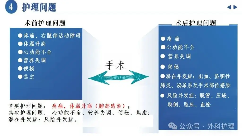 冠心病病人的护理措施_护理病人冠心病措施怎么写_护理病人冠心病措施有哪些