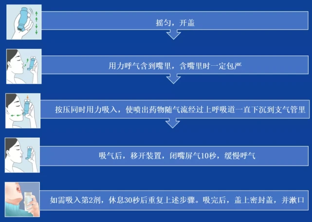 哮喘突然加重_哮喘突然加重是什么原因_突然哮喘怎么办