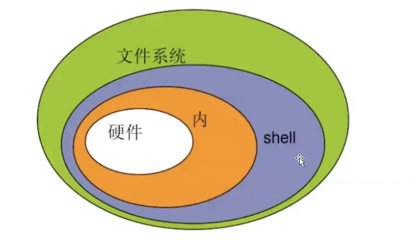 好系统的三个特征_好系统养成指南_linux系统哪个好