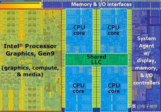 什么是32位cpu什么是64位cpu_64位cpu能装32位系统吗_t4300是64位cpu吗