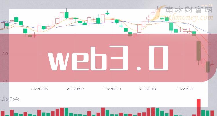 以下属于产品的是_以下是产品描述内容的是_以下不属于web2.0产品的是