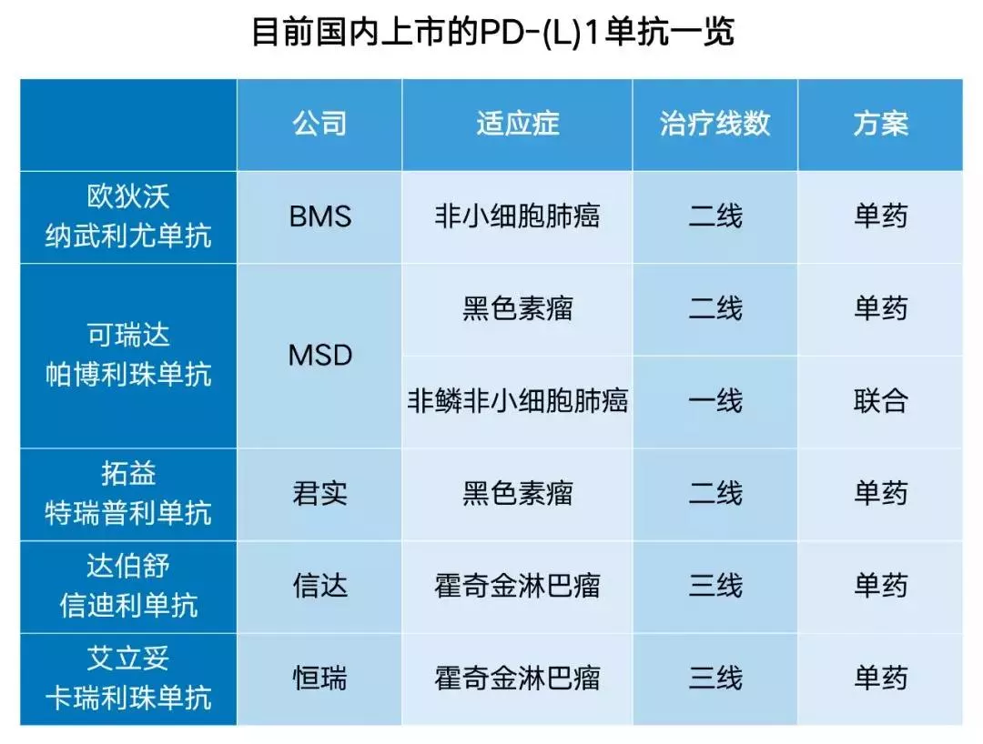 恒瑞肝癌的免疫治疗_恒瑞 pd 1 肝癌_恒瑞抗肝癌药