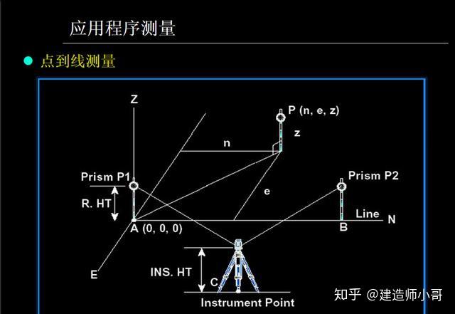 gps测量仪的工作原理 四川_四川手持gps测绘仪_gps测量仪器工作原理