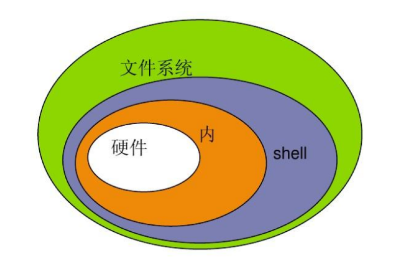 管理用户英文_linux的用户管理_管理用户主要包括什么