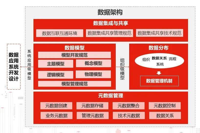 缔元信数据_元数据_缔元信网络数据