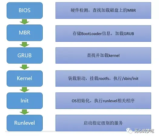 目录英文_linux etc目录在哪_目录linux