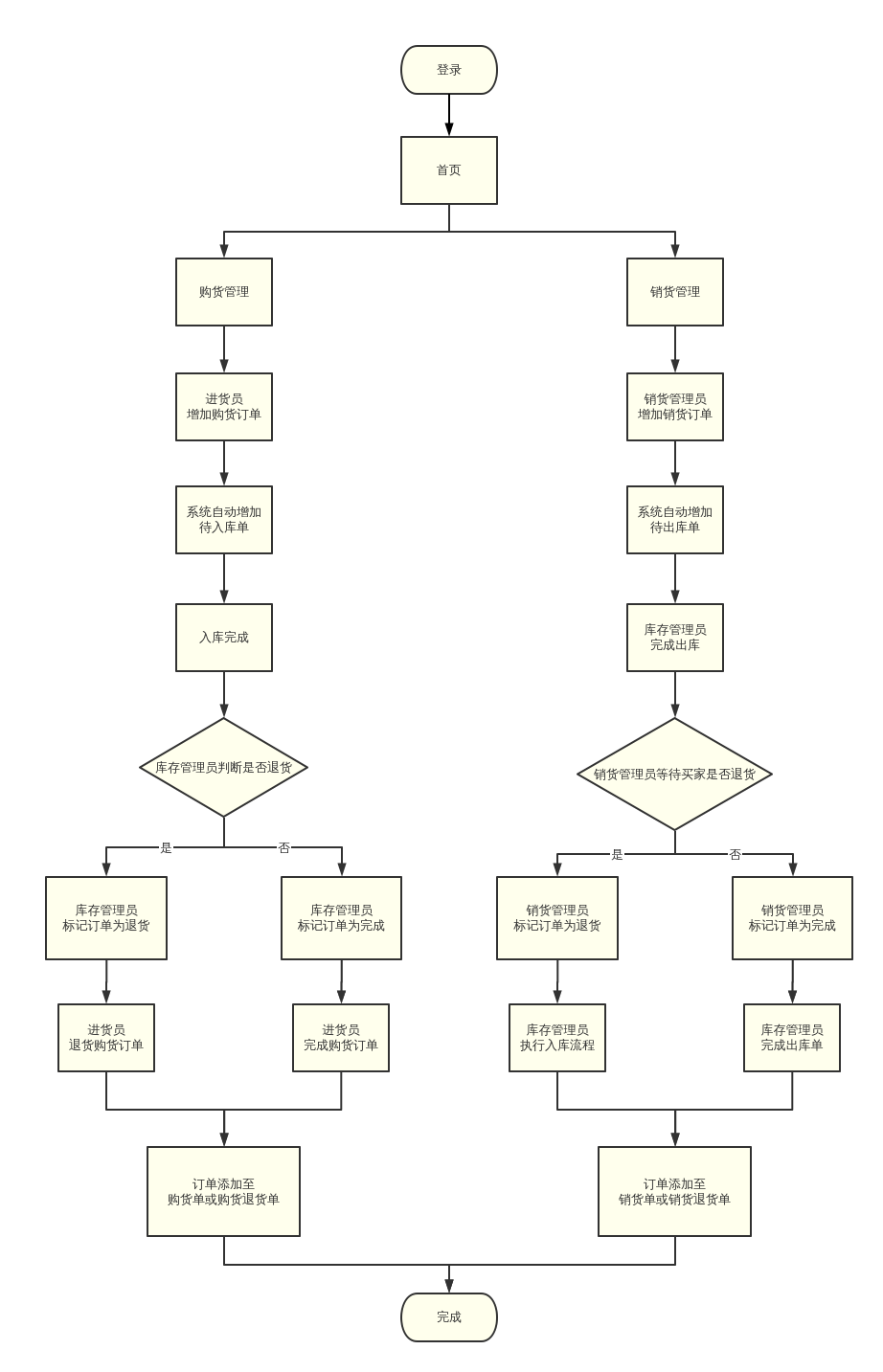 库存销售管理软件免费_进销存系统仓库管理_进销库存管理系统