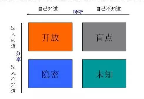 回盲部线样征见于_回盲部腺样征_回盲部腺瘤