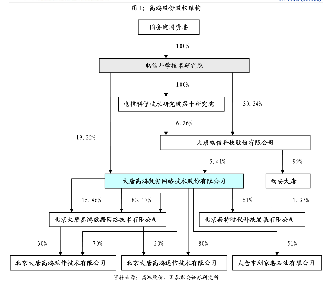 华天动力oa 价格_华天动力股票_华天动力oa怎么样