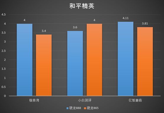 总线位数和cpu位数_64位处理器 数据总线_总线设备