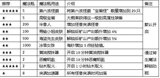 听说这里有怪兽