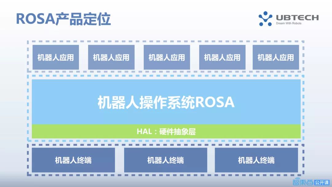 操作系统是系统软件的核心_操作系统最核心的系统软件_系统软件的核心操作