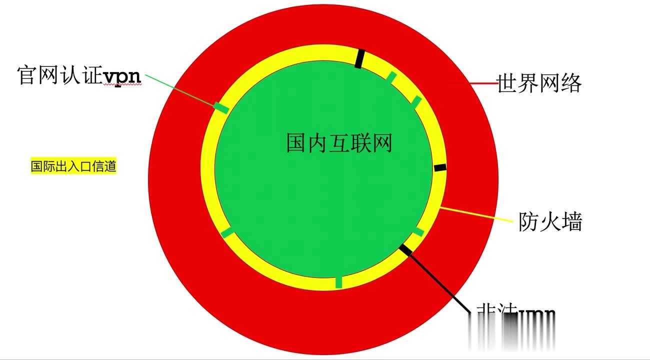 天行vpn手机版怎么用