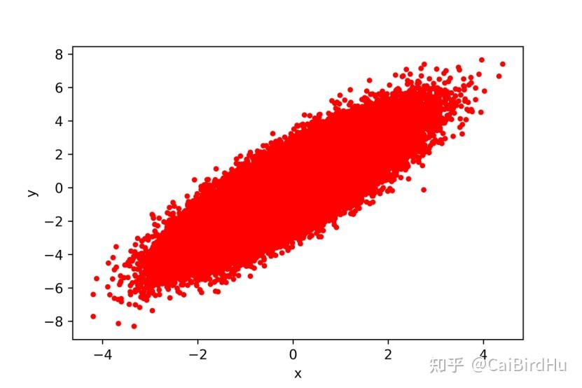 arcscene教程_arcscene数据_arcscene中的三维符号