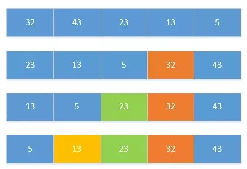 快速排序冒泡排序时间复杂度_php冒泡排序快速排序代码_php 冒泡排序和快速排序