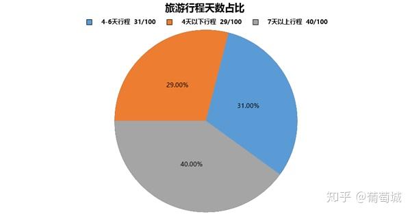 3s技术 国外_国外技术性贸易措施是什么意思_国外技术论坛