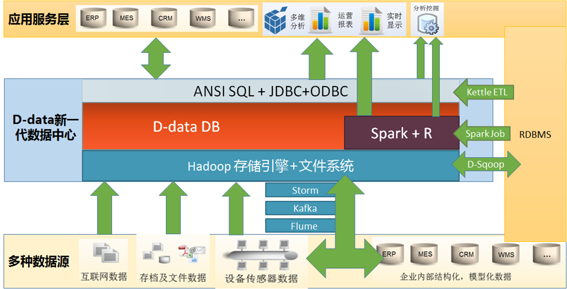 oracle数据库集群搭建_oracle怎么做集群_oracle集群搭建步骤