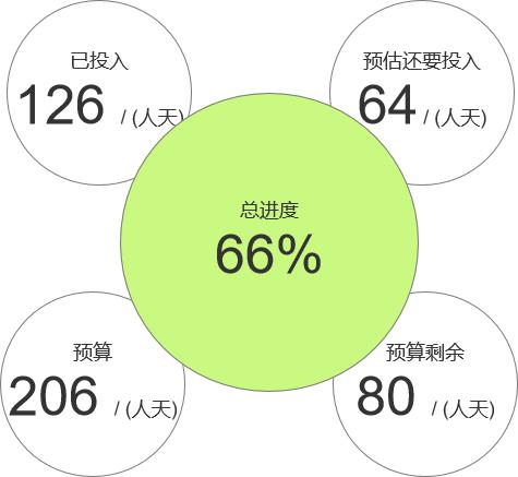考勤操作流程_考勤管理系统标准版操作及设置说明_考勤操作指引