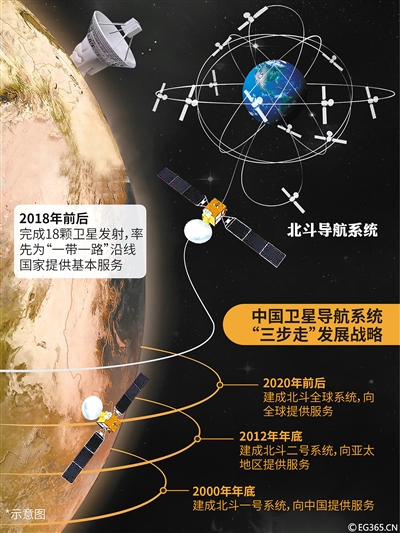 广州北斗导航技术有限公司_北斗导航科技广州有限公司_广州北斗导航科技有限董事长