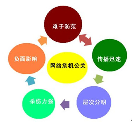 网络舆情监控技术分析_互联网舆情监控系统分析与设计_网络舆情监控分析系统