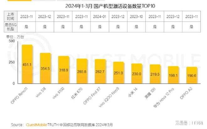 2024电话怎么激活_激活电话卡需要身份证吗_激活电话卡需要多少钱
