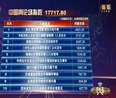 中国互联网舆情年度分析报告_互联网舆情分析中心_2021网络舆情分析
