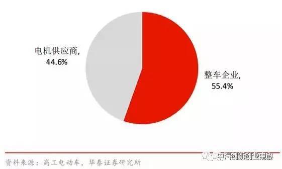 车身电控汽车系统设计_汽车车身电控系统新技术_汽车车身电控系统