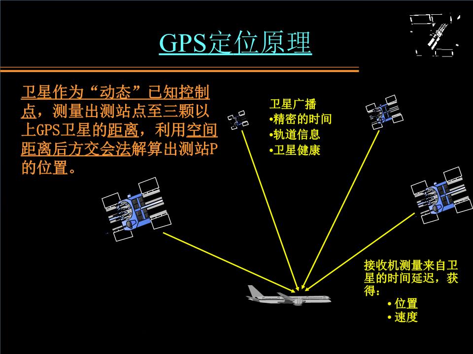 gps的原理_gps接收机的工作原理_原理图