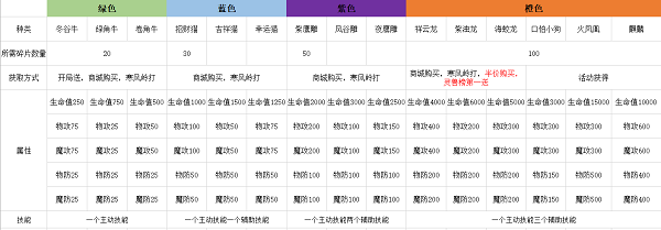 运筹三国