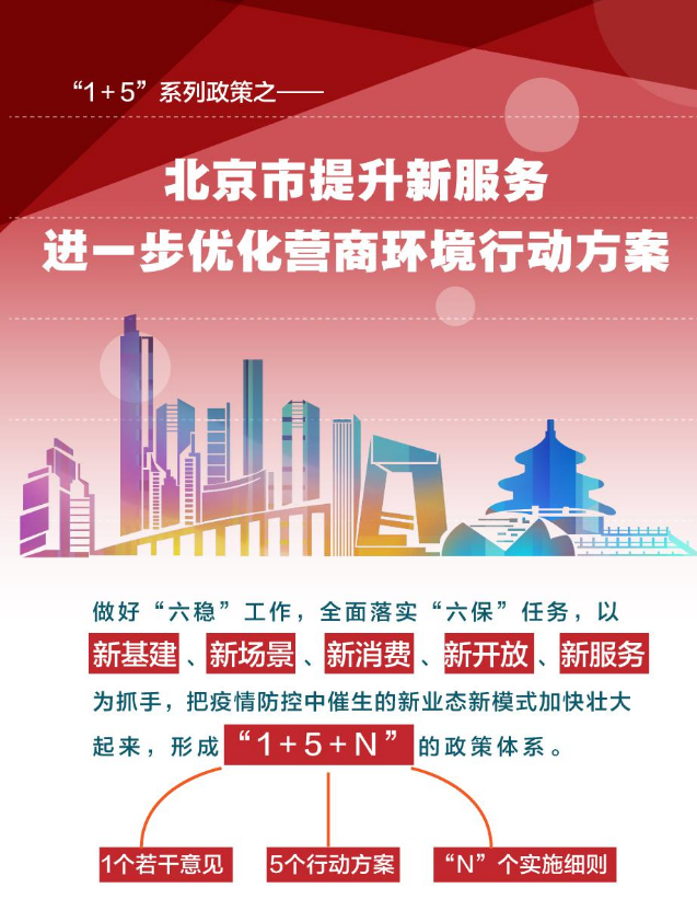 上海商业用地_上海商业用地地价_上海优化商办用地