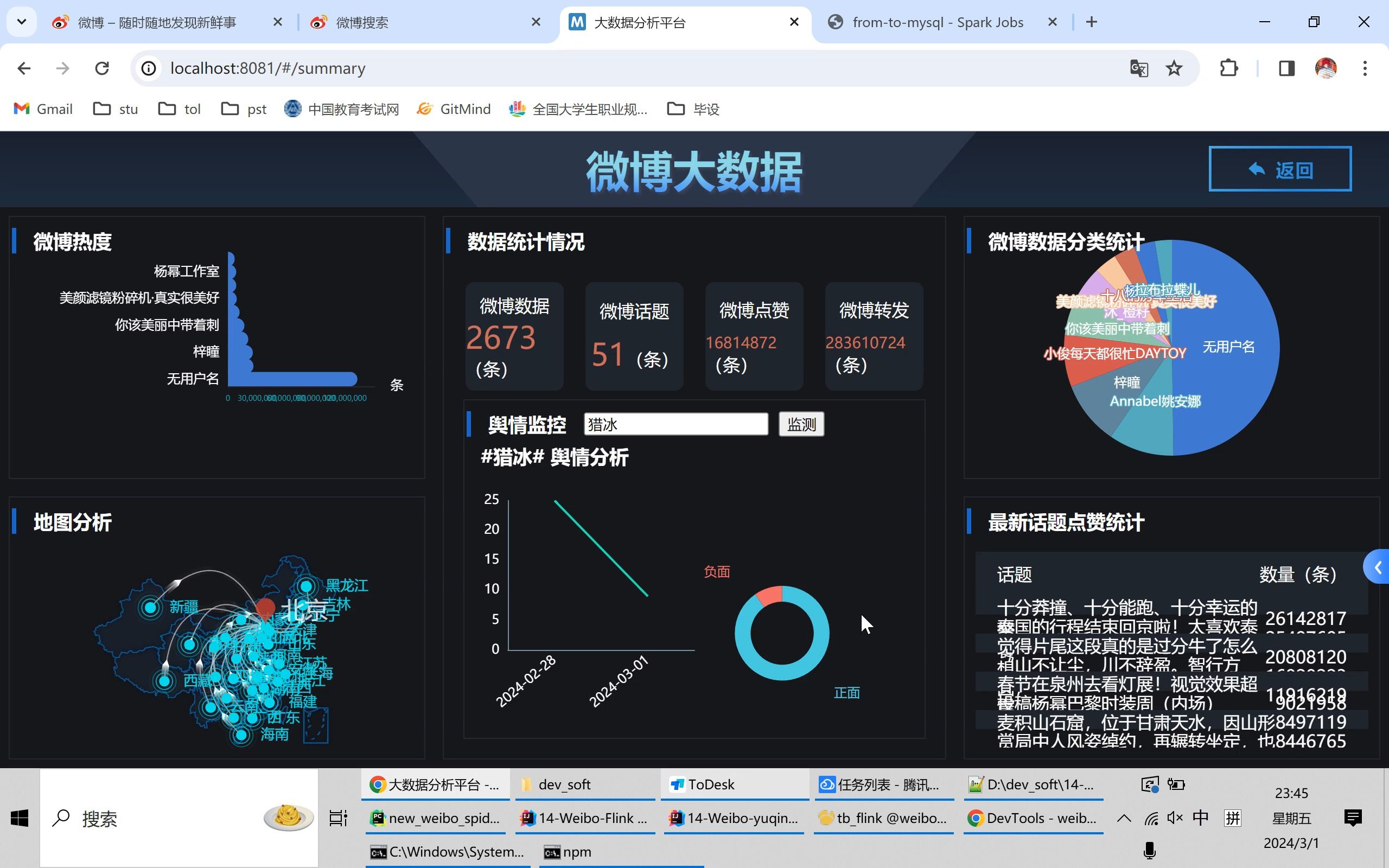 网络舆情监控平台系统_互联网舆情监控系统下载_舆情监控软